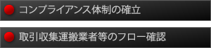 コンプライアンス体制の確立/取引収集運搬業者等のフロー確認